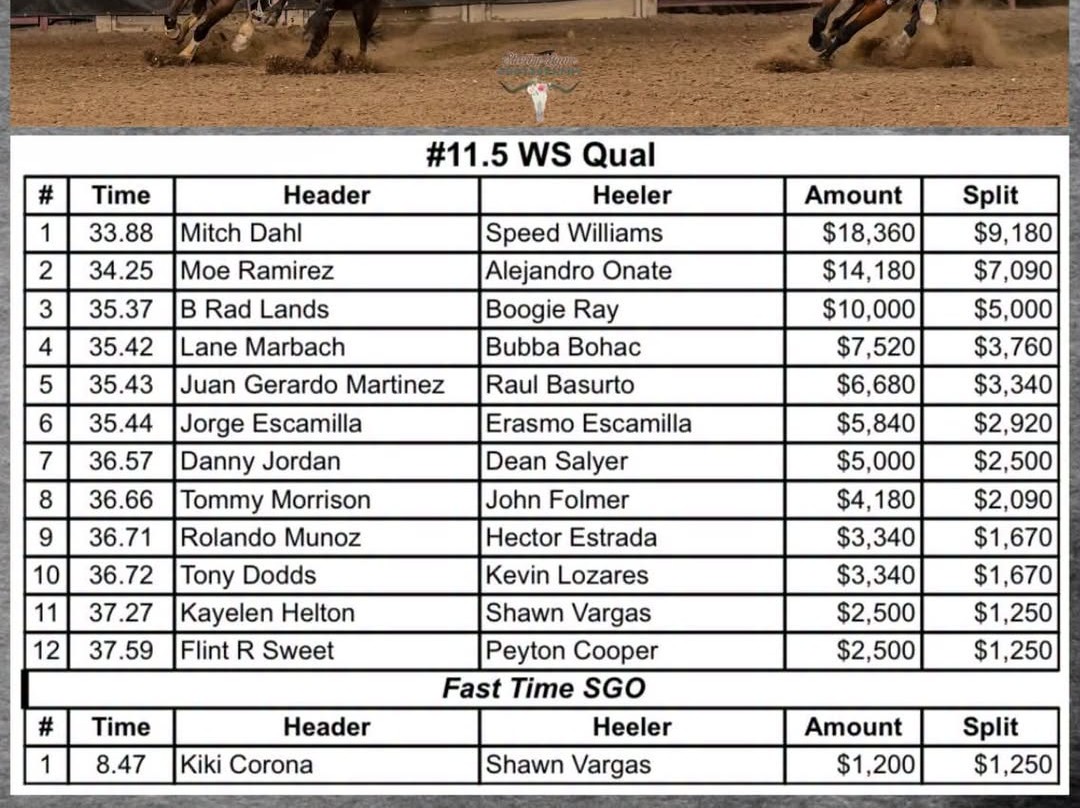 #11.5 WS Qual results