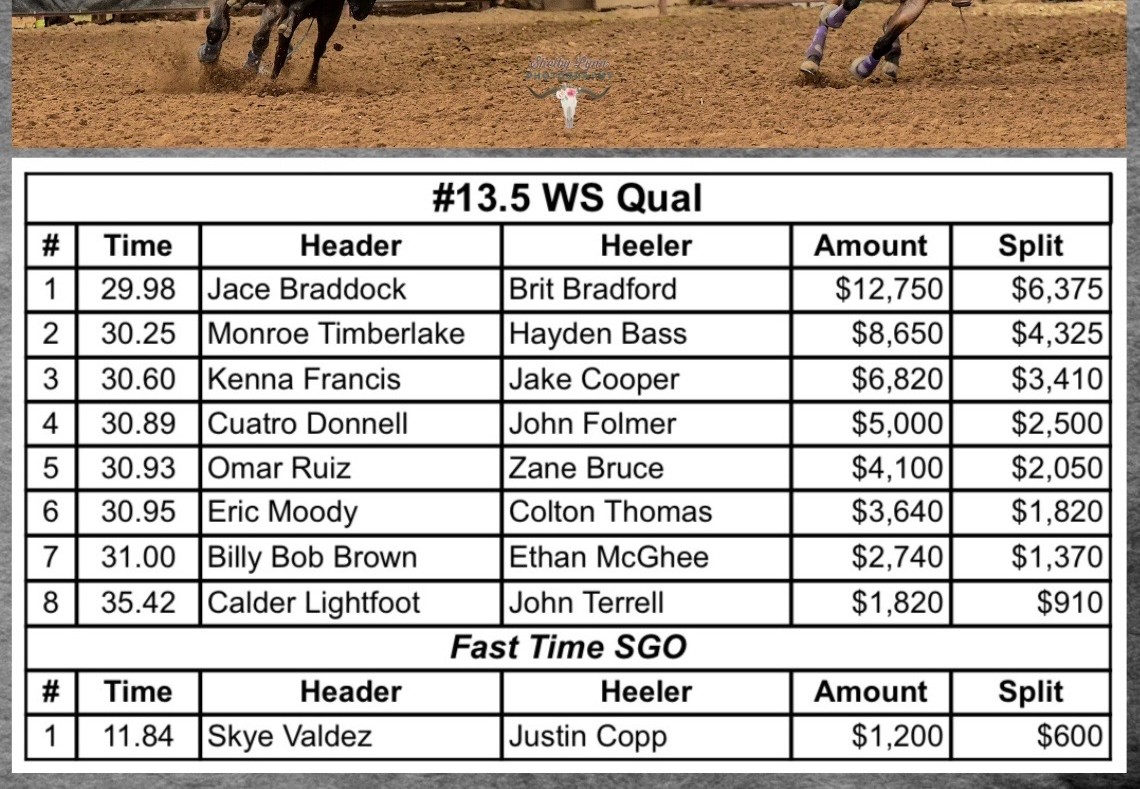 #13.5 WS Qual results