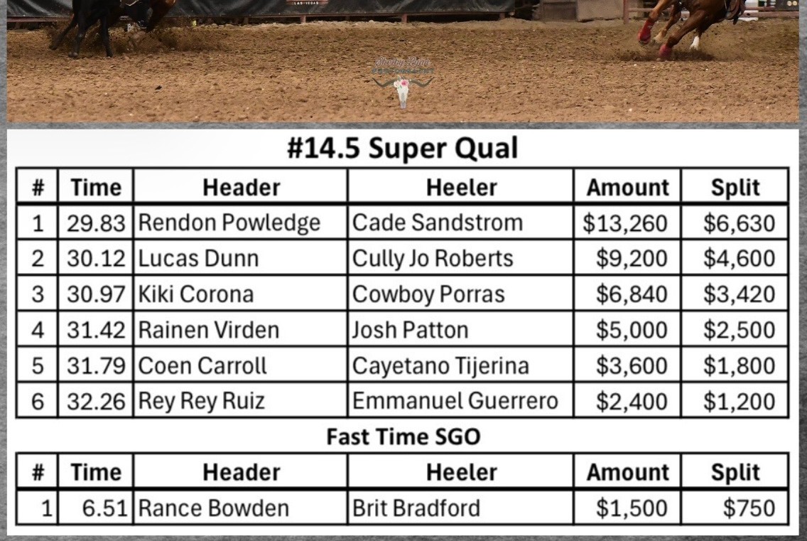 #14.5 Super Qual results