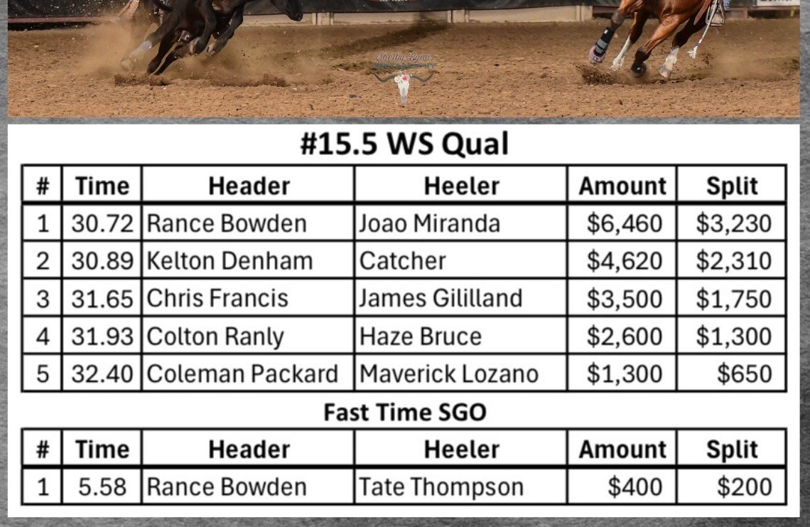 #15.5 WS Qual results