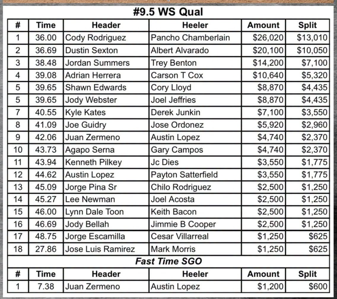 #9.5 WS Qual results