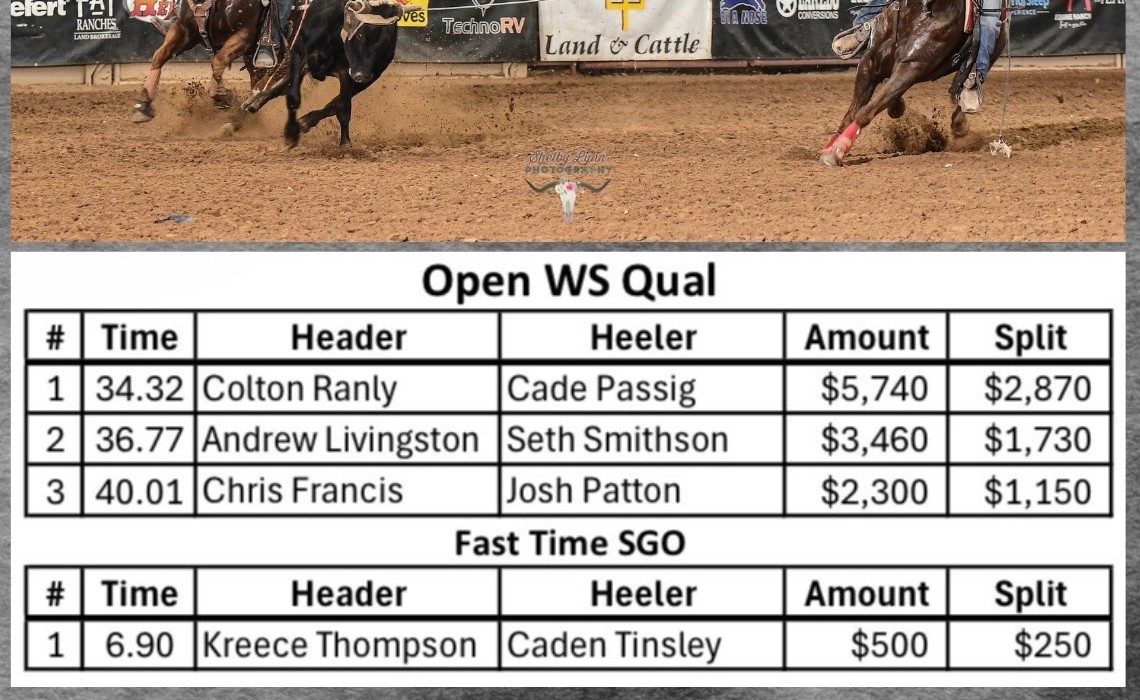 Open WS Qual results